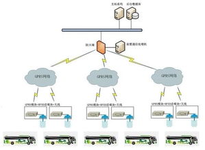 上海互联网软件集团 高端协同管理软件与咨询服务的领先者