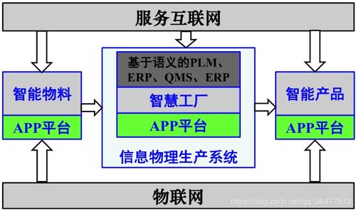万物互联 物联网的兴起如何重塑工业制造业与互联网技术